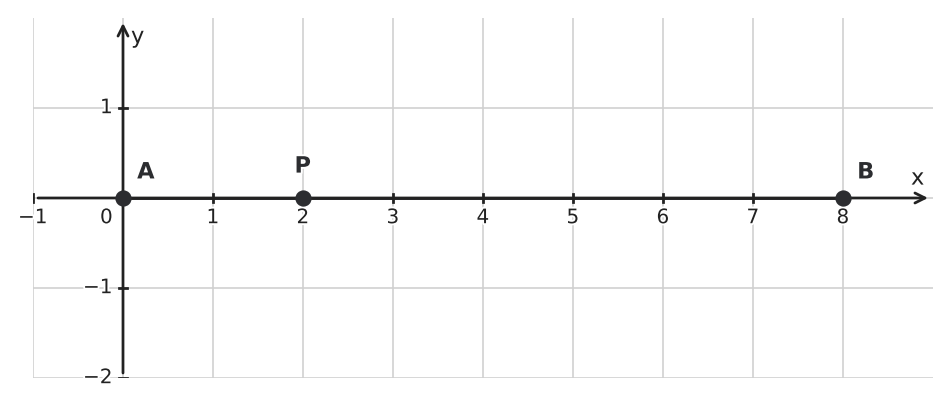 Figure for problem 550924