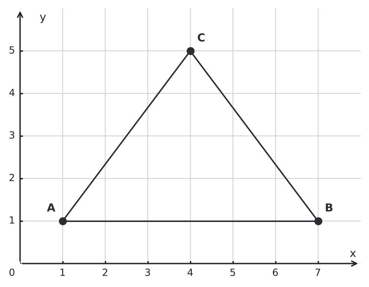 Figure for problem 550929