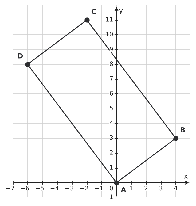 Figure for problem 550930