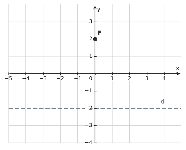 Figure for problem 550931