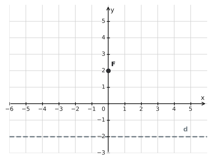Figure for problem 550932