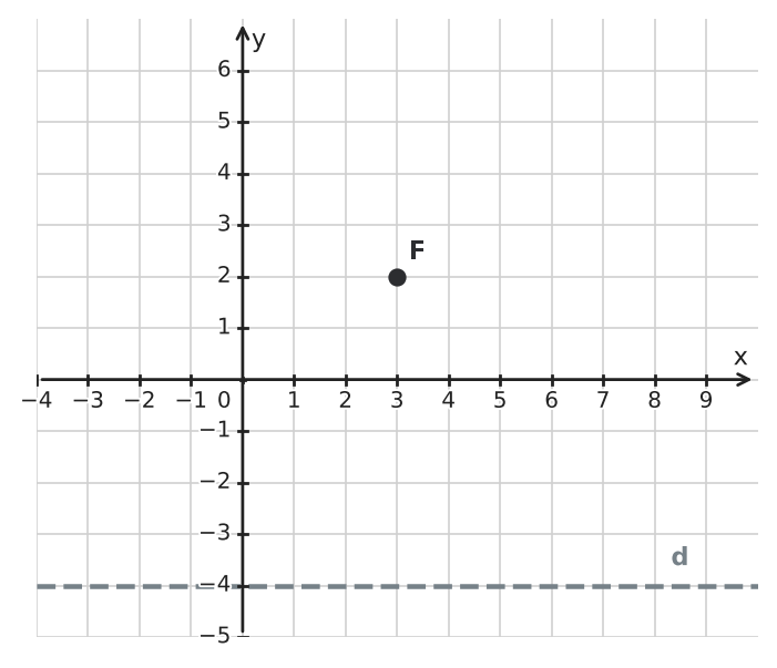 Figure for problem 550933