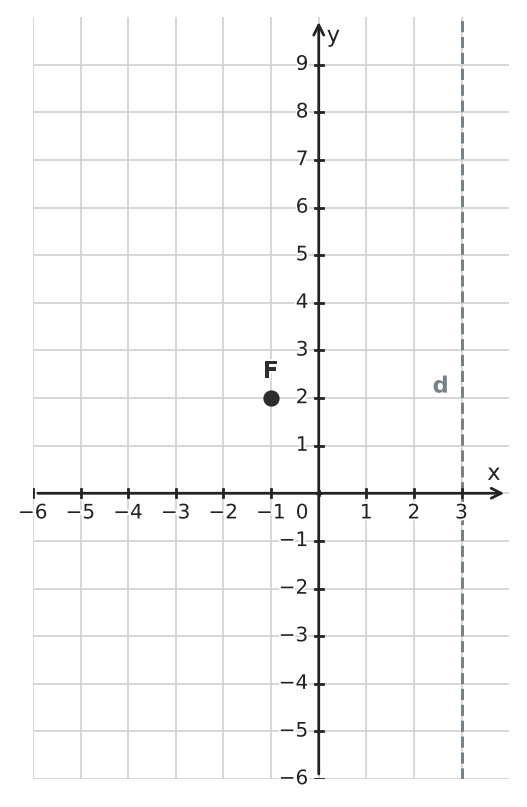 Figure for problem 550934