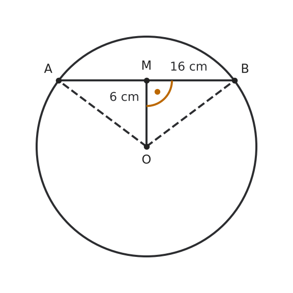 Figure for problem 550940