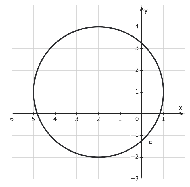 Figure for problem 550943