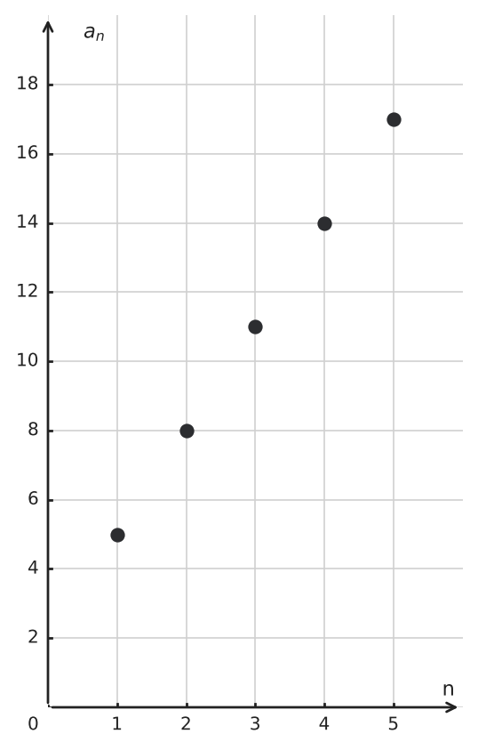 Figure for problem 550961