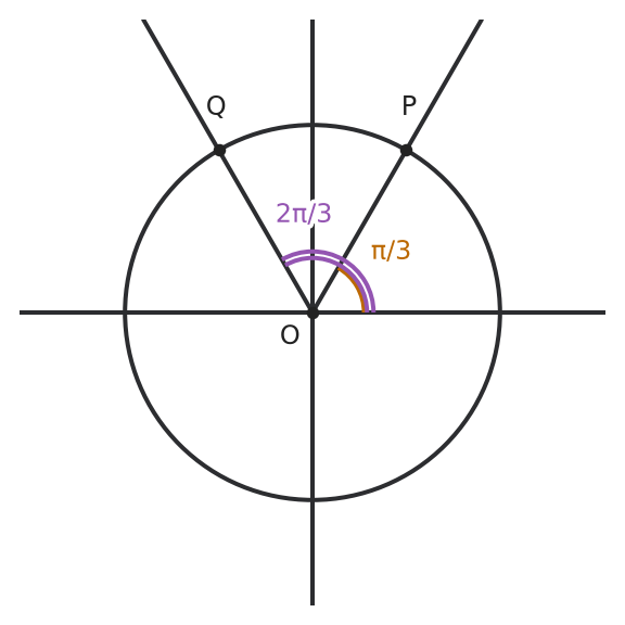 Figure for problem 550963