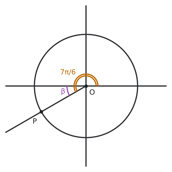 Figure for problem 550965