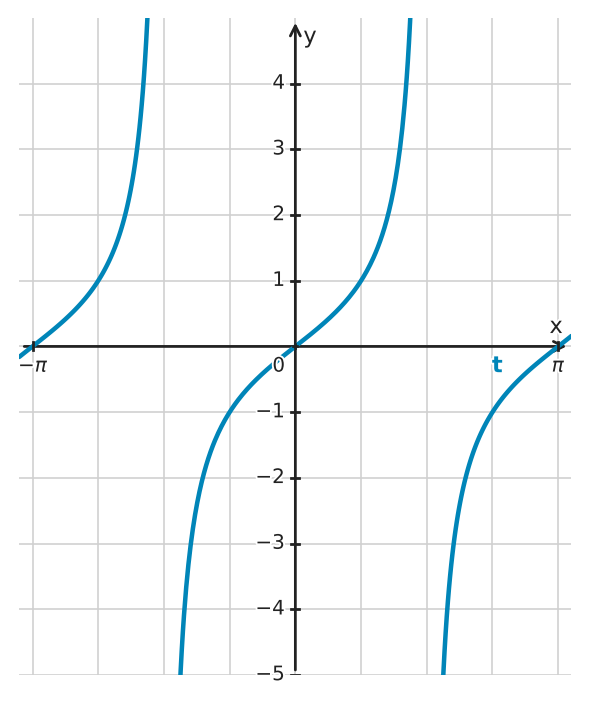 Figure for problem 550966