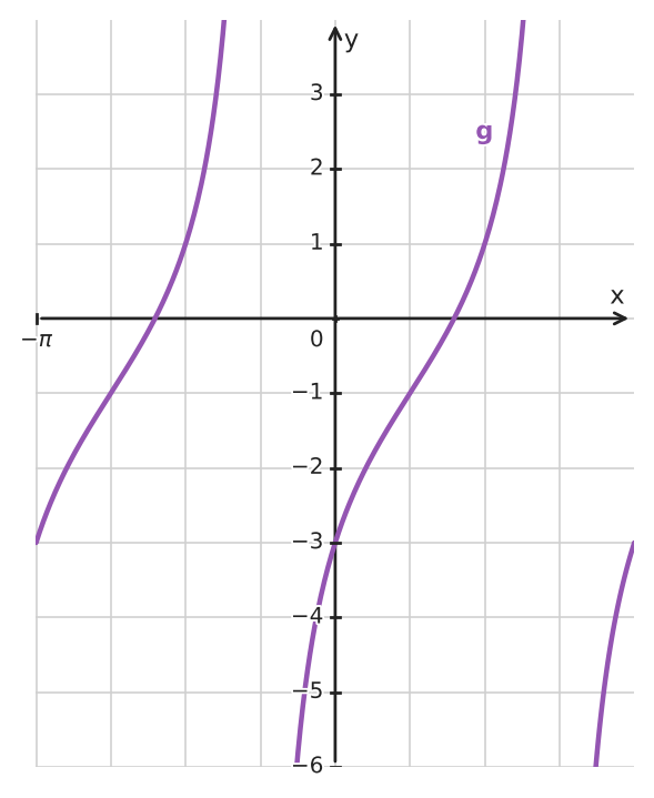 Figure for problem 550967