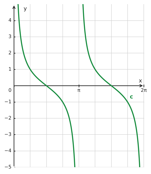Figure for problem 550968