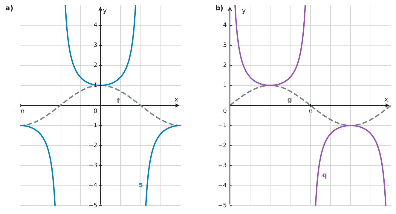 Figure for problem 550969