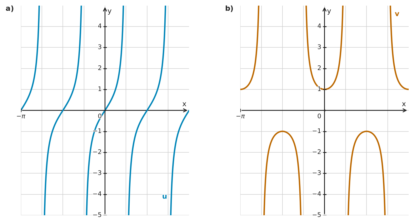 Figure for problem 550970