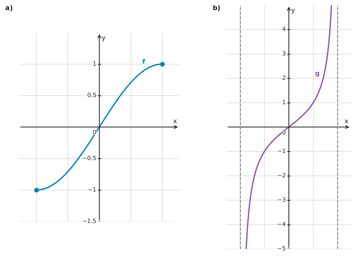 Figure for problem 550972