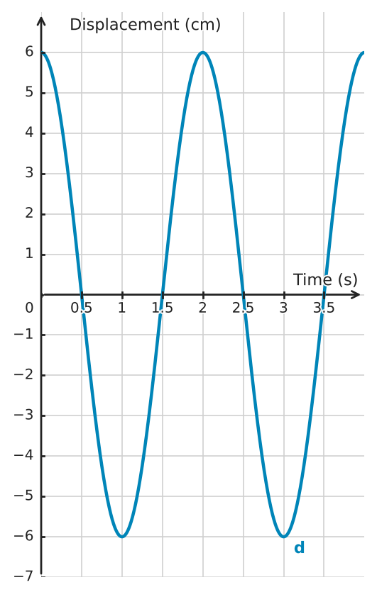Figure for problem 550973