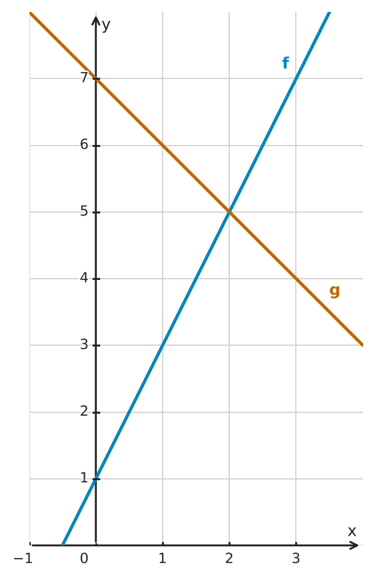 Figure for problem 550976