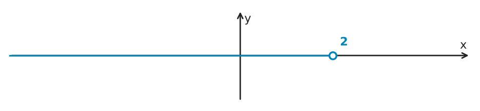 Figure for problem 550977