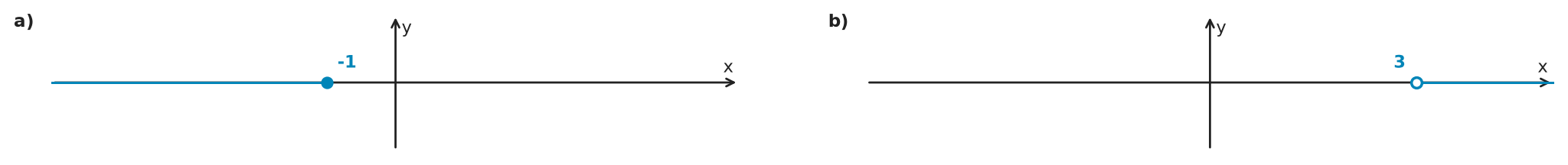 Figure for problem 550978