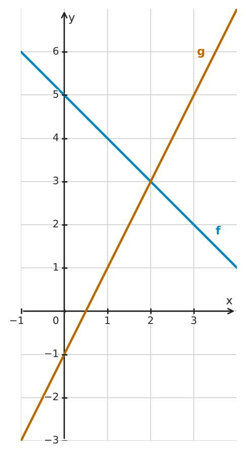 Figure for problem 550979
