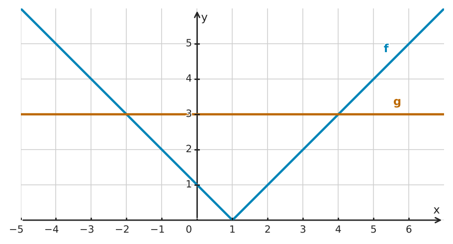 Figure for problem 550988