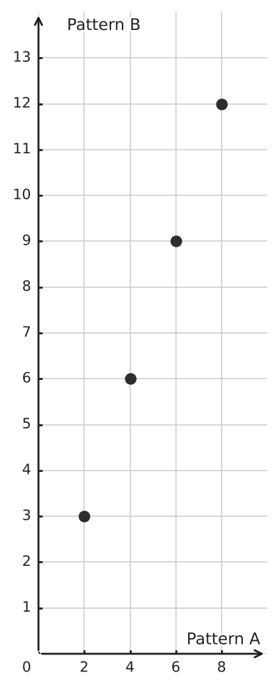 Figure for problem 550998