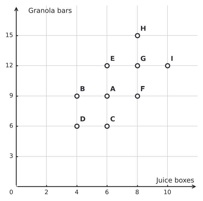 Figure for problem 551001