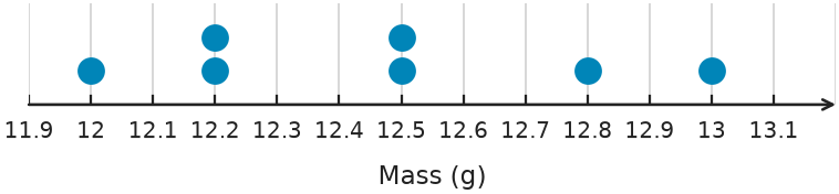 Figure for problem 551017