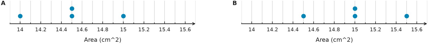 Figure for problem 551020