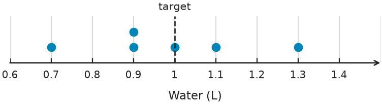 Figure for problem 551021