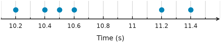 Figure for problem 551022