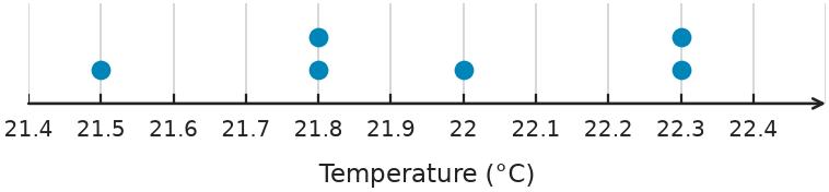 Figure for problem 551023