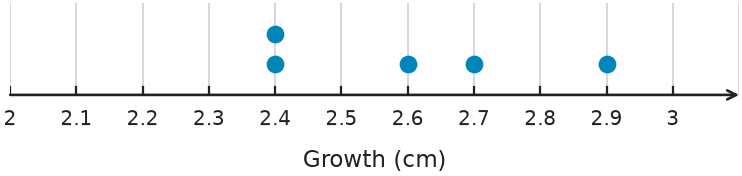 Figure for problem 551024