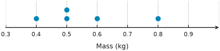 Figure for problem 551025