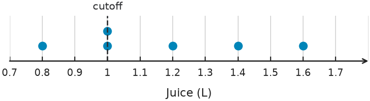 Figure for problem 551027