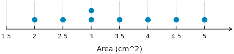 Figure for problem 551028