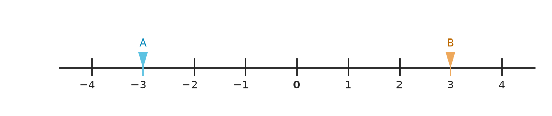 Figure for problem 551030
