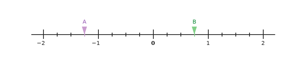 Figure for problem 551031