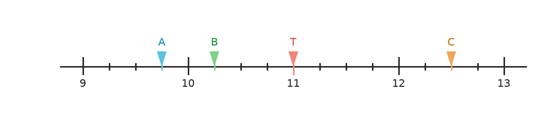 Figure for problem 551032