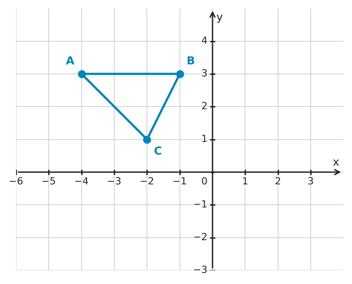 Figure for problem 551033