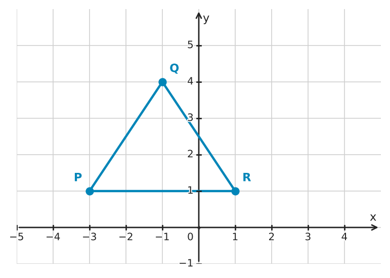 Figure for problem 551034