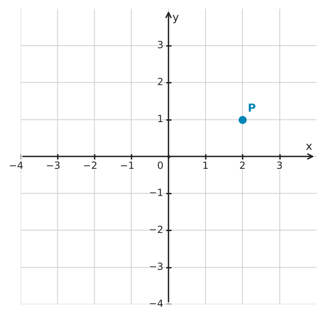 Figure for problem 551037