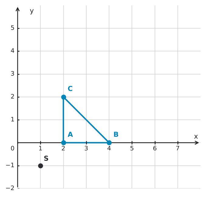 Figure for problem 551039