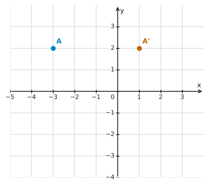 Figure for problem 551041