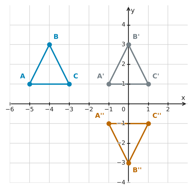 Figure for problem 551042