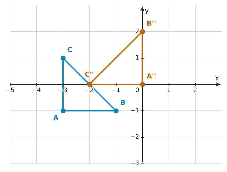 Figure for problem 551043