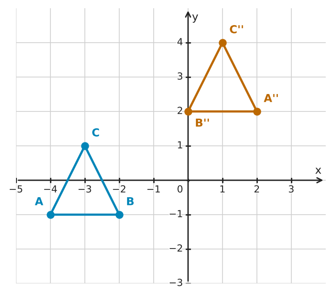 Figure for problem 551045