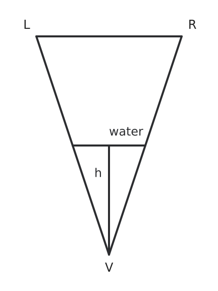 Figure for problem 551053
