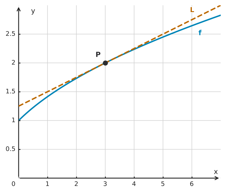 Figure for problem 551061