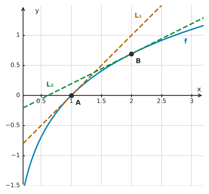 Figure for problem 551062