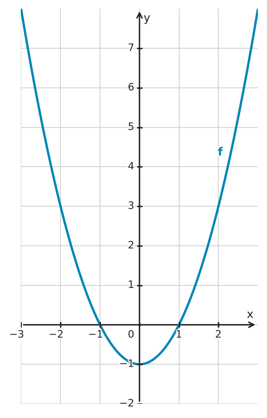 Figure for problem 551082